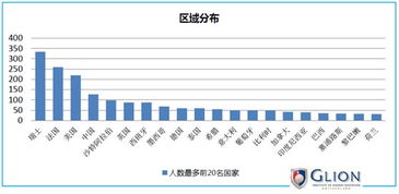 从数据透视瑞士酒店管理教育的就业前景