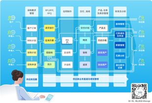 8msaas与中小企业采购信息化及酒店管理 为何趋势如此明显？